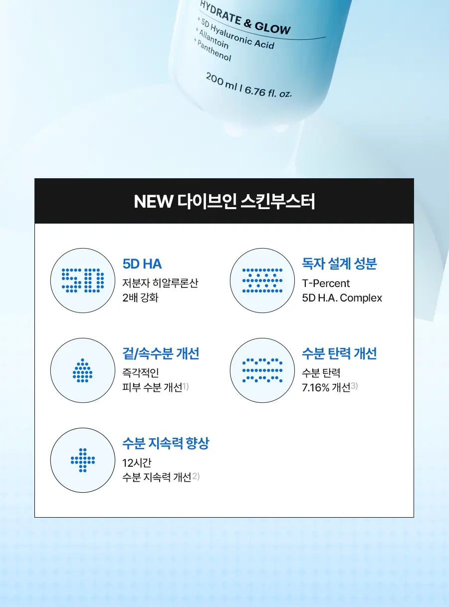 [NEW] 토리든 다이브인 저분자 히알루론산 스킨 부스터 200ml 상세페이지 5